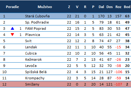 Tabuľka