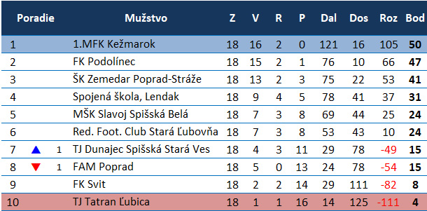 Tabuľka