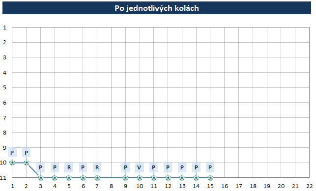 Po kolách mladší žiaci