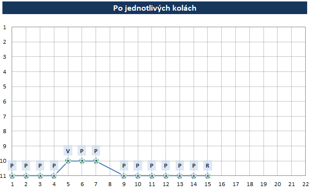 Po kolách starší žiaci