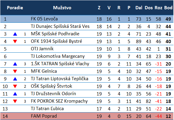 Tabuľka