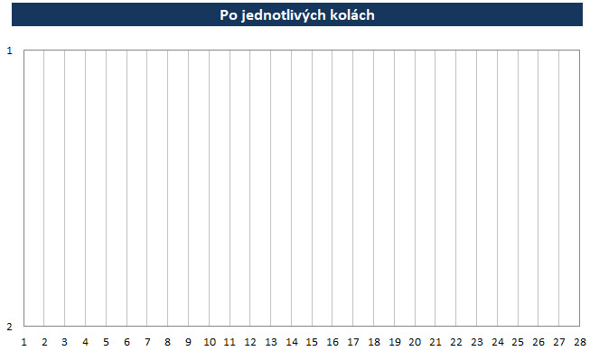 Po kolách dorast