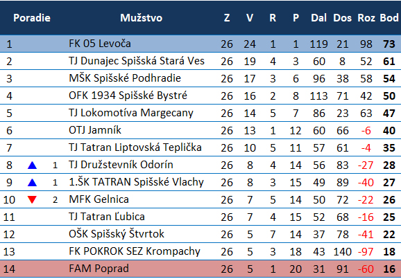 Tabuľka