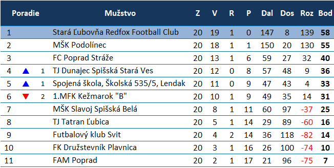 Tabuľka